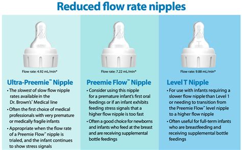 dr brown number 2 nipple|Parent/Caregiver Nipple Flow Guidelines